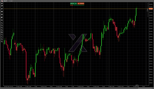 Heikin Ashi Color Candles (HAcc)の表示画像